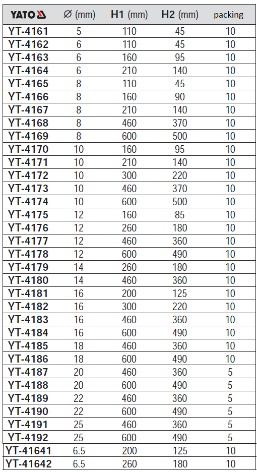 Mũi khoan kim loại Yato YT-4161