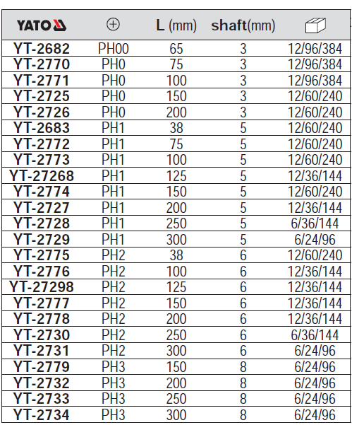 Tua vít 4 cạnh đầu nam châm Yato YT-2682