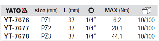 Đầu tuýp mũi vít 4 cạnh Yato