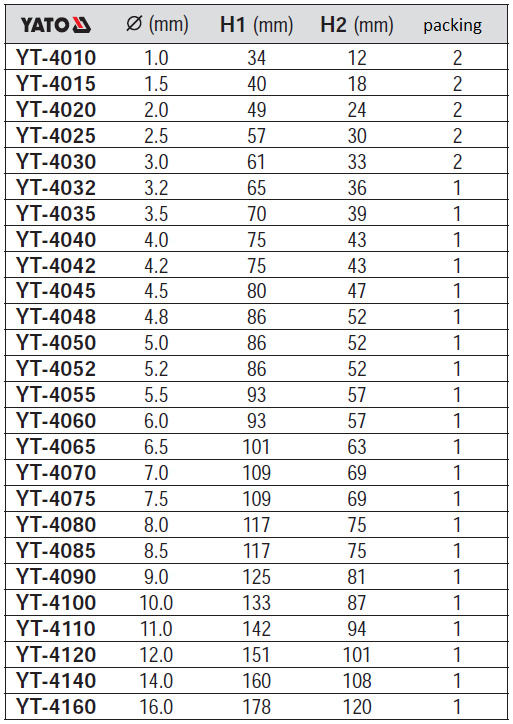 Mũi khoan kim loại Yato YT-4010