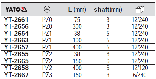 Tua vít 4 cạnh đầu nam châm Yato YT-2656