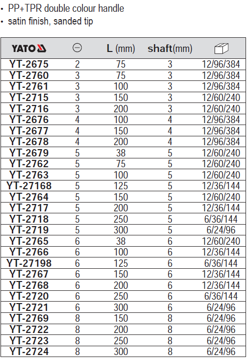 Tua vít 2 cạnh đầu nam châm Yato YT-2675