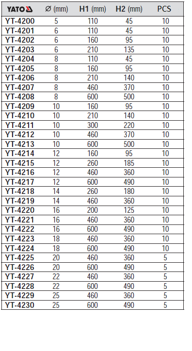 Mũi khoan kim loại Yato YT-4200