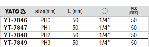 Đầu vít 4 cạnh mũi lục giác 1/4