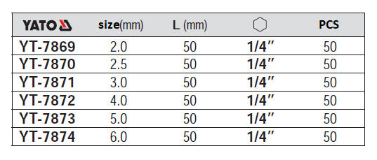 Bộ đầu vít lục giác 1/4