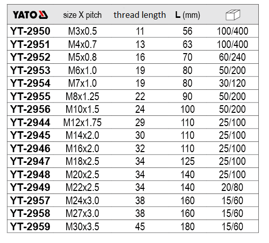 Taro máy M3-M30 Yato YT-2950