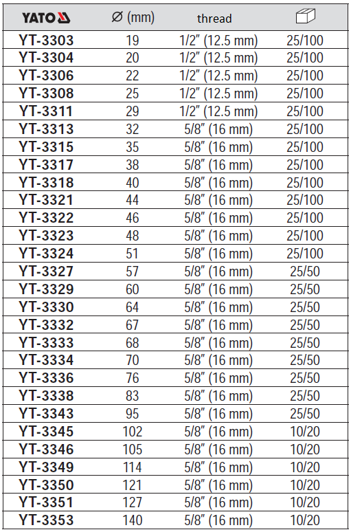 Cưa lỗ lưỡng kim Yato YT-3303