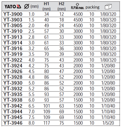 Bộ mũi khoan kim loại 10 chi tiết HSS Yato YT-3900