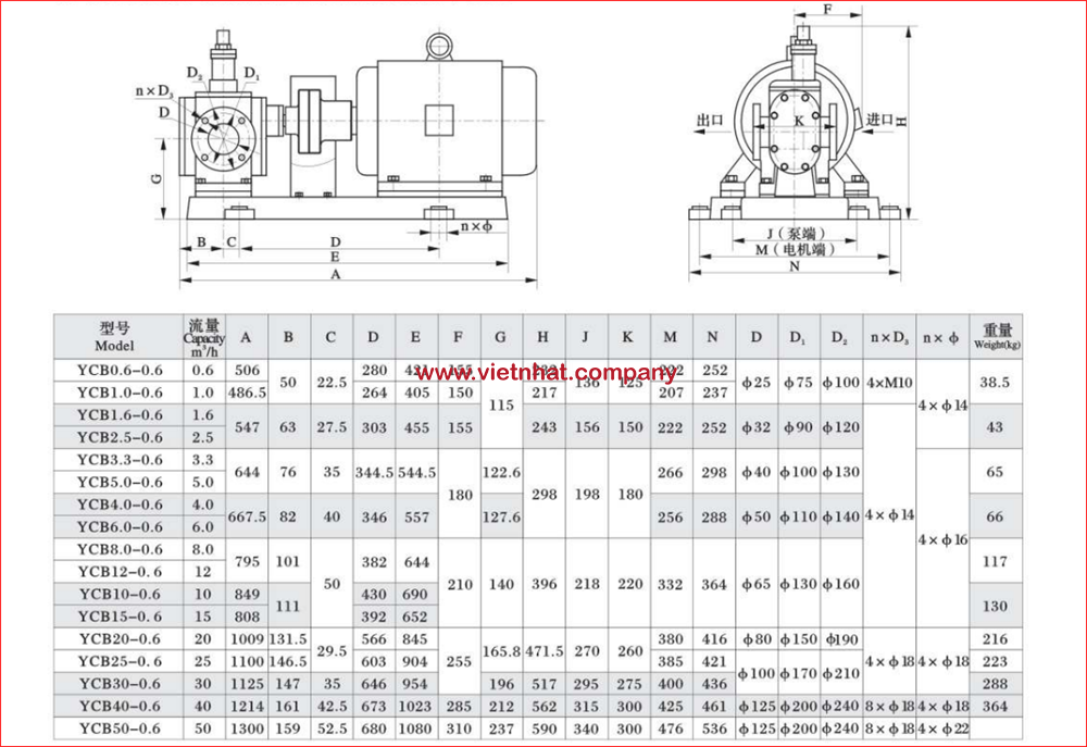 bản vẽ kỹ thuật bơm bánh răng ycb5