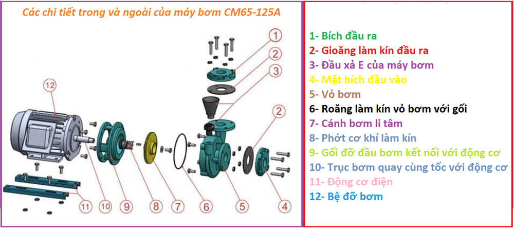 bản vẽ các chi tiết của máy bơm nước cm65-125a