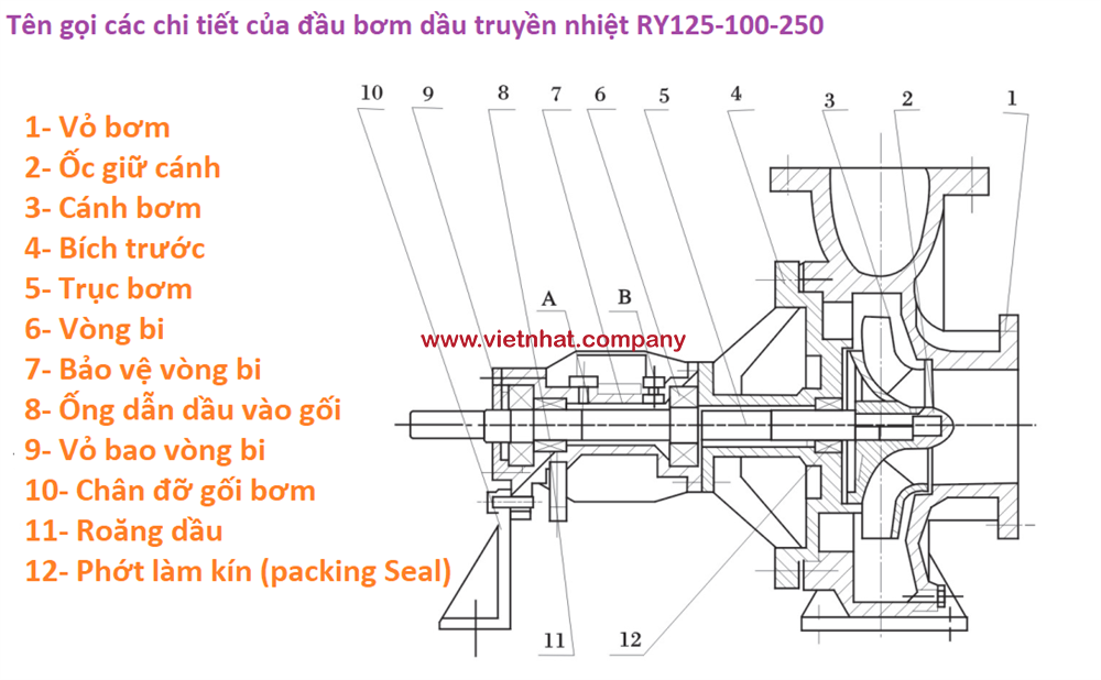 bản vẽ đầu bơm và tên gọi các chi tiết của RY125-100-250