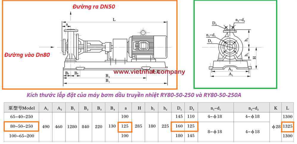 bản vẽ kích thước lắp đặt đầu bơm dầu truyền nhiệt ry80-50-250 cùng với động cơ điện 30kw-2 trục 55 cavet 15