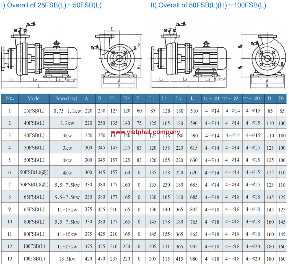 bản vẽ của máy bơm 80fsb-20