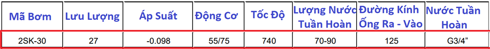 bảng lưu lượng bơm 2sk-30 lắp động cơ 75kw-8