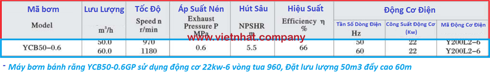 lưu lượng bơm ycb50 đạt 50m3 