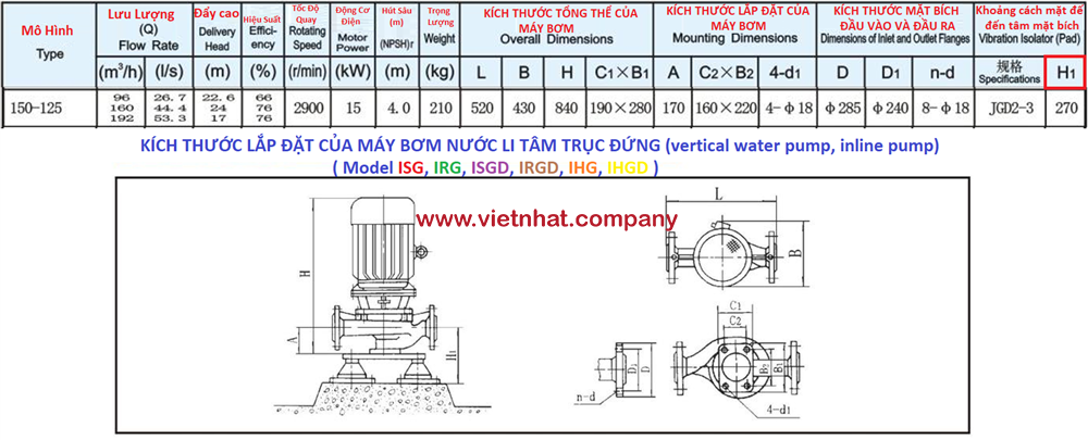 bảng lưu lượng và kích thước lắp đặt tổng thể của bơm irg, isg 150-125-160m3-20m-15kw