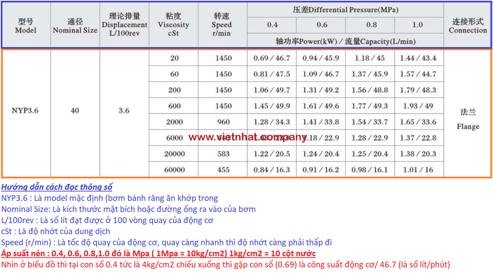 bảng thông số lưu lượng của bơm bánh răng ăn khớp trong nyp3.6