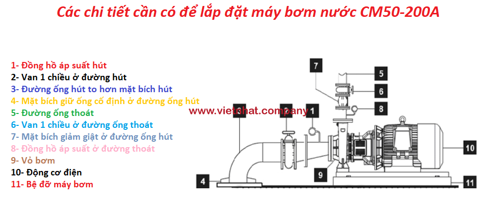 các chi tiết cần có để lắp đặt máy bơm nước CM50-200A