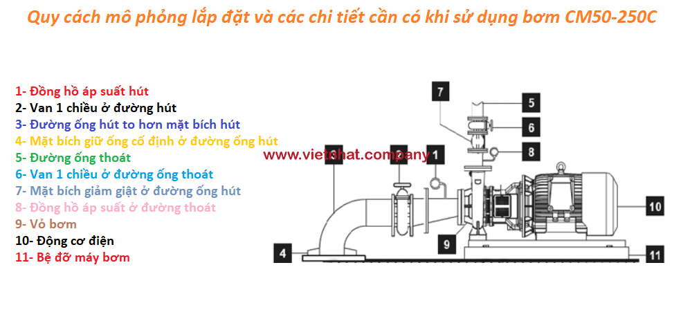 các chi tiết cần có để lắp đặt máy bơm nước CM50-250c