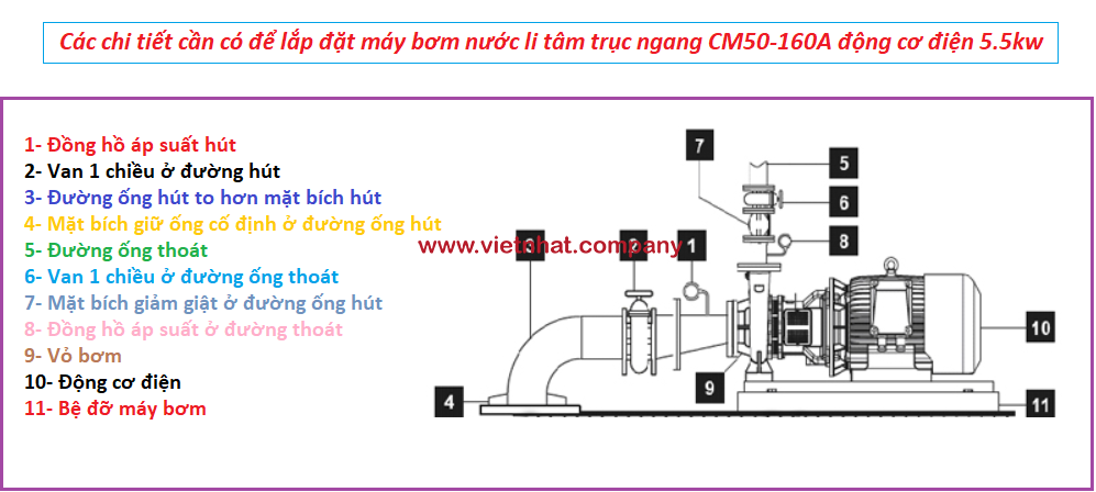 các chi tiết cần có khi lắp đặt máy bơm nước cm50-160a