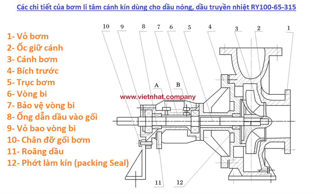 các chi tiết cấu tạo của đầu bơm dầu truyền nhiệt kiểu li tâm cánh kín RY100-65-315