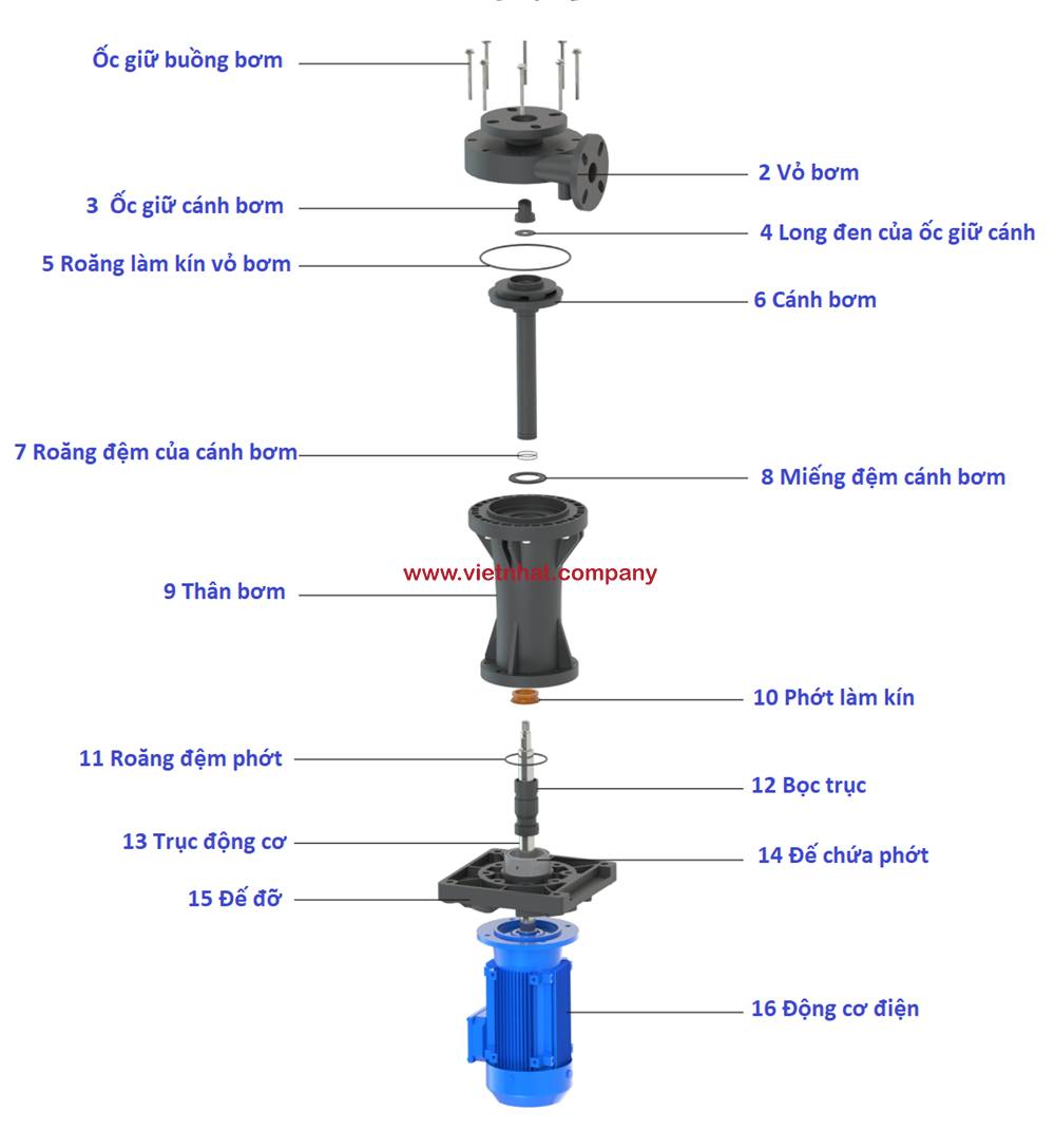 Các chi tiết của bơm trục đứng nhúng chìm QHD-100SK-155