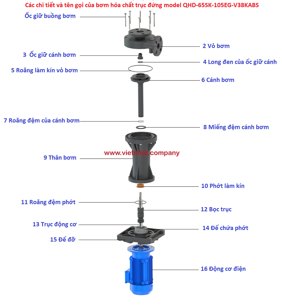 Các chi tiết của bơm trục đứng nhúng chìm QHD-50SK-35EG-V38KABS842-24224