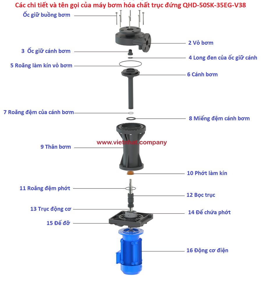 Các chi tiết của bơm trục đứng nhúng chìm QHD-50SK-35EG