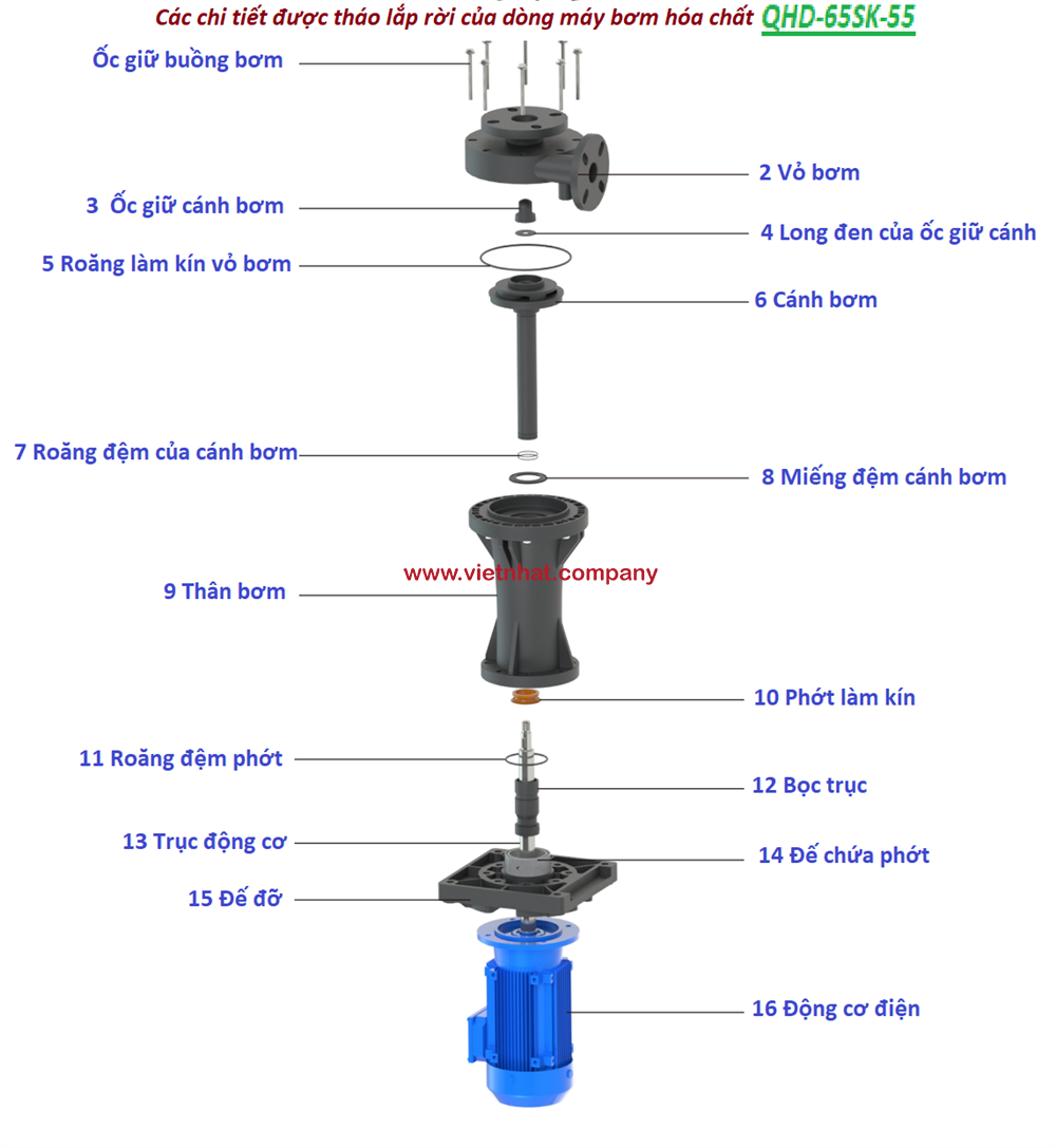 Các chi tiết của bơm trục đứng nhúng chìm QHD-65SK-55