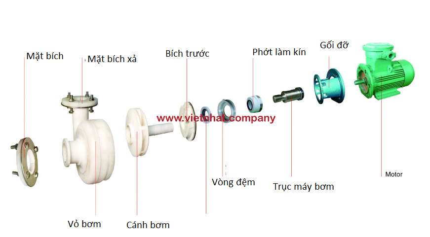 cac-chi-tiet-cua-may-bom-40fsb