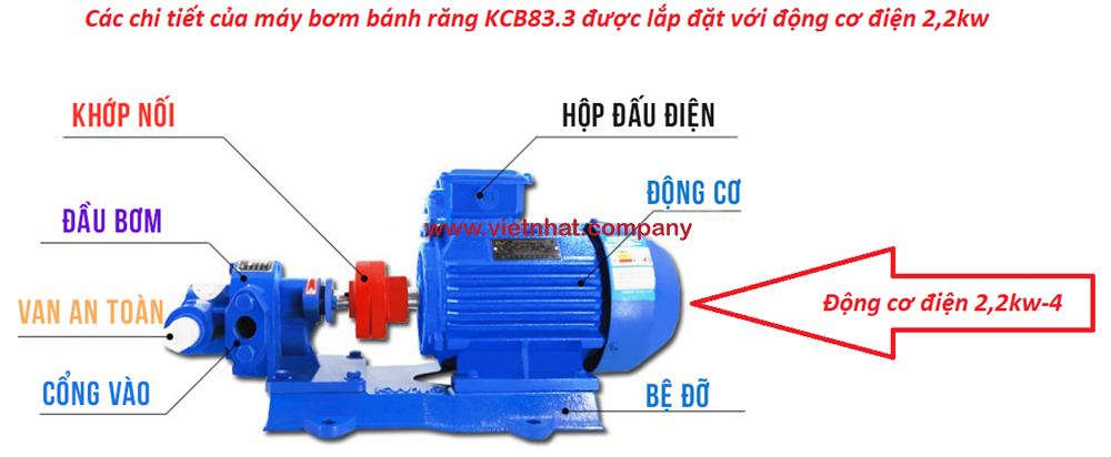 cac-chi-tiet-cua-may-bom-banh-rang-kcb833