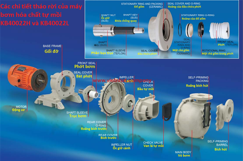 Các chi tiết của máy bơm hóa chất tự mồi kb40022