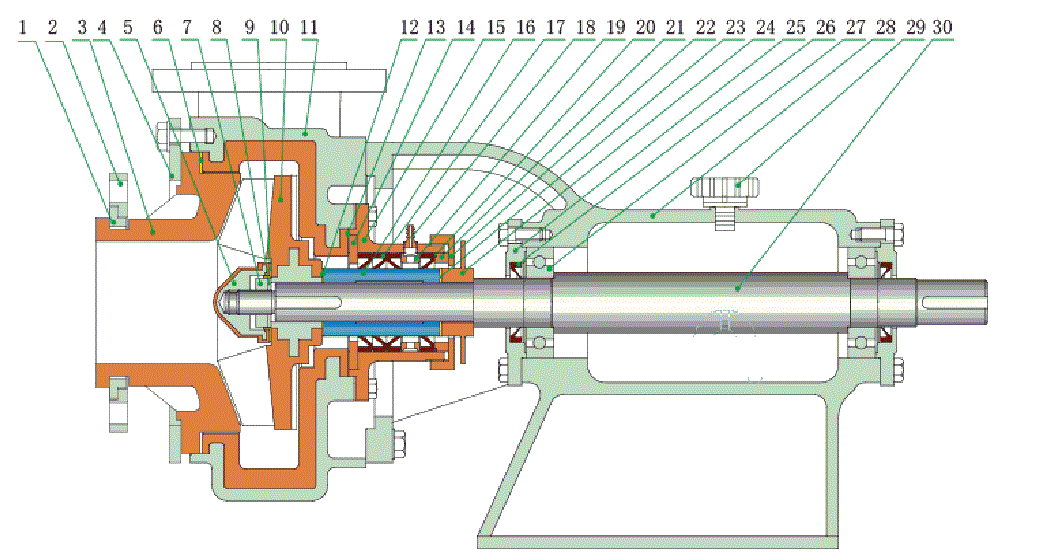 Các chi tiết phụ kiện của máy bơm hóa chất 32UHB-ZK 