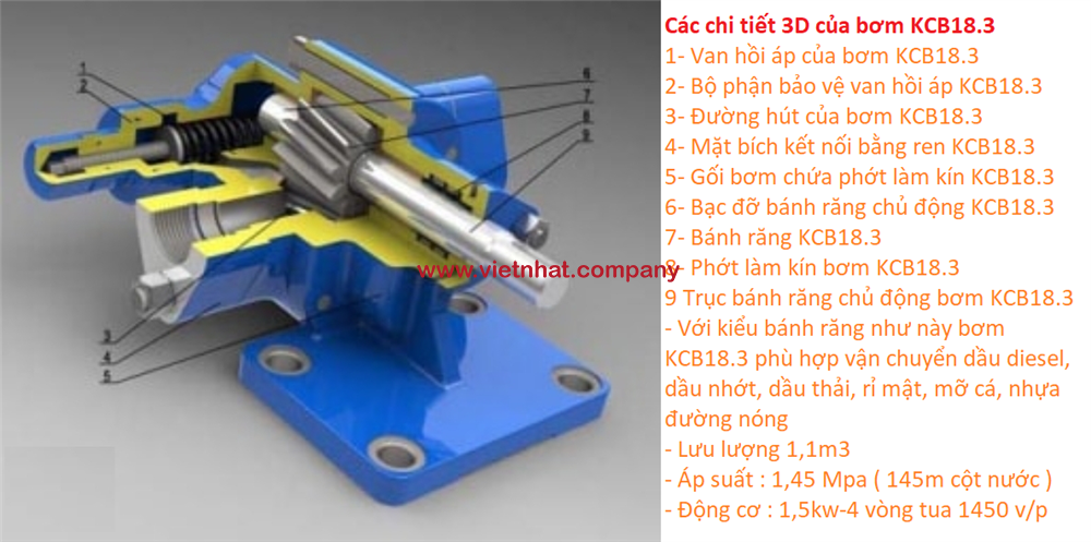 cac-chi-tiet-trong-bom-banh-rang-kcb183.