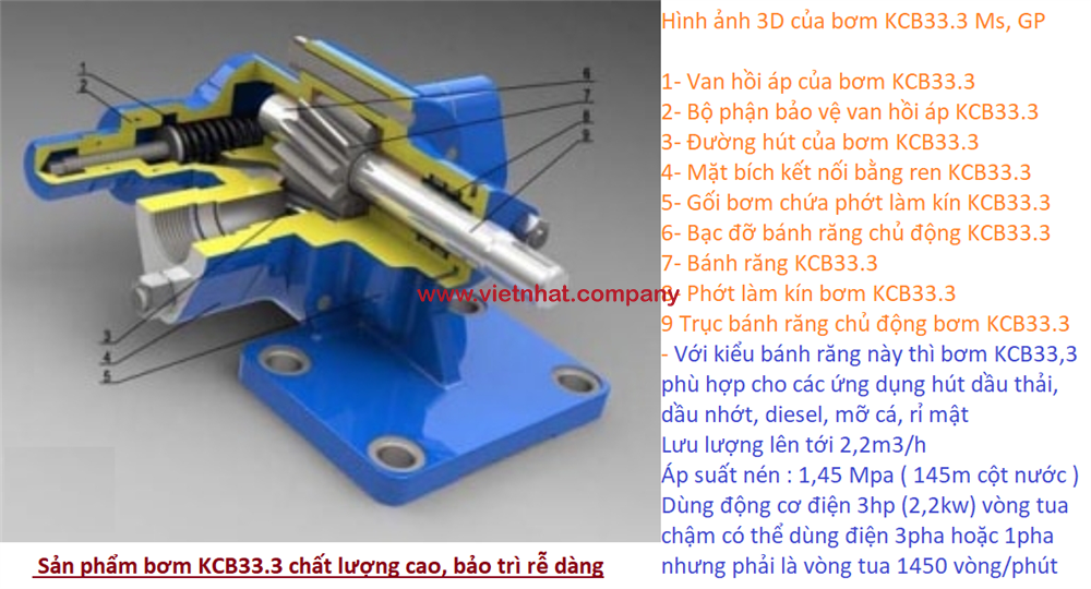 cac-chi-tiet-trong-bom-banh-rang-kcb333