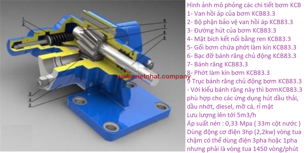 cac-chi-tiet-trong-bom-banh-rang-kcb833