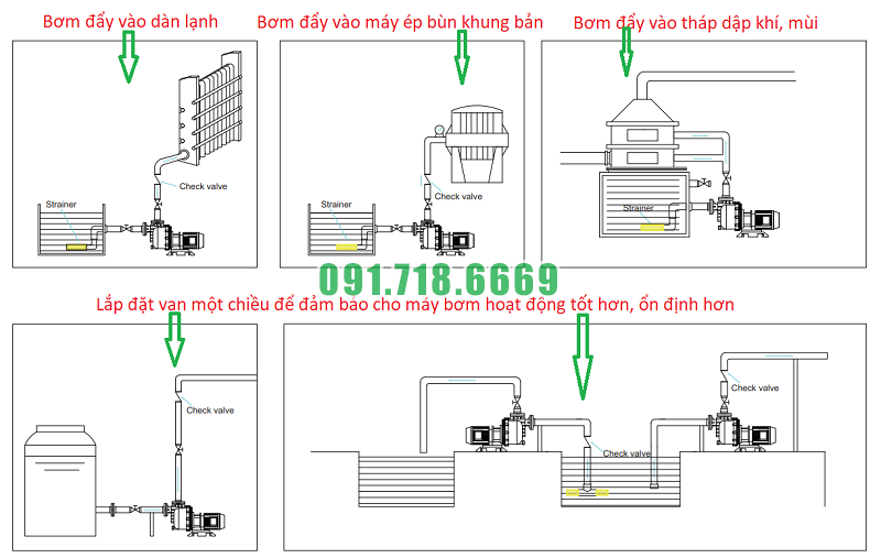 hình ảnh của bơm bầu nhựa to làm việc 