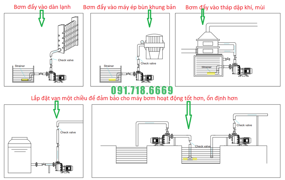 cac-cong-viec-cua-bom-bau-nhua-to-40012-hoat-dong