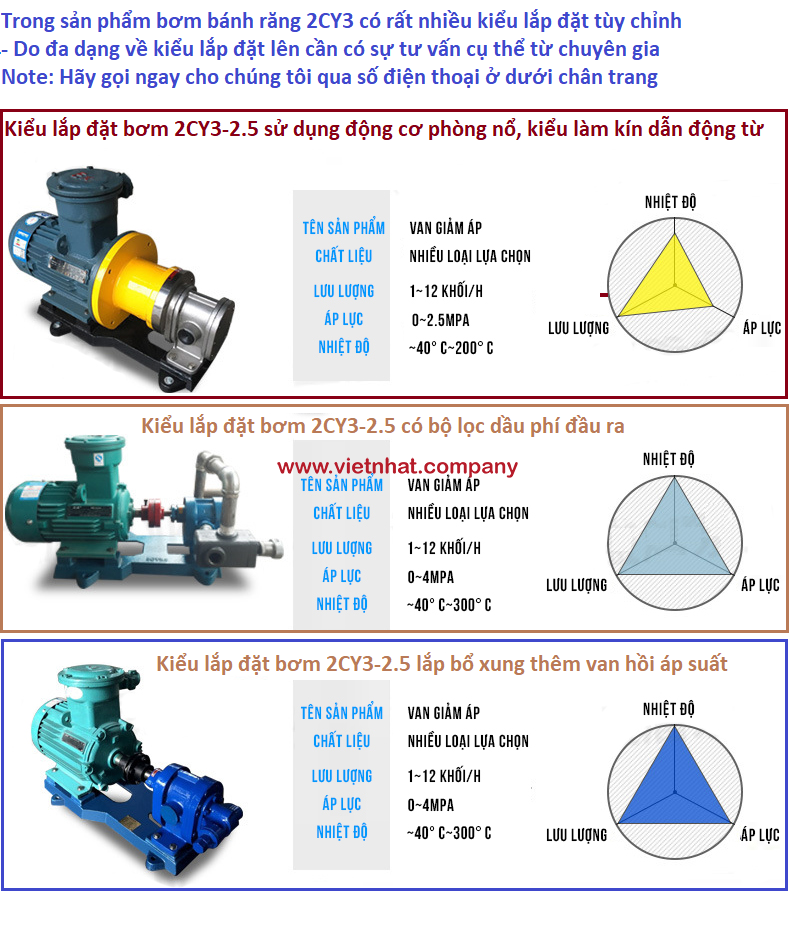 các kiểu lắp đặt máy bơm bánh răng 2cy-2.1-2.5mpa