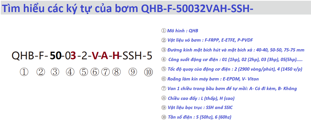 các ký tự của máy bơm hóa chất tự mồi QHB-F-50032-VAG-SSH