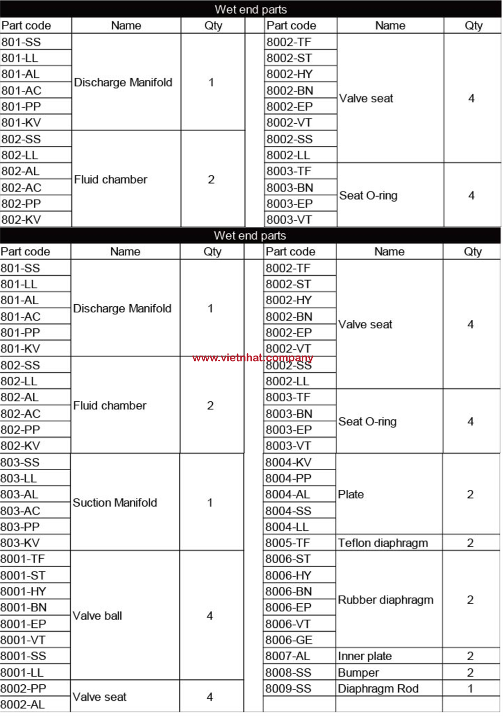 các mã chi tiết thay thế của bơm màng mk80pp