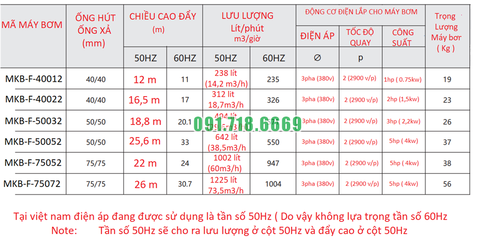 cac-model-may-bom-mkb-f40012