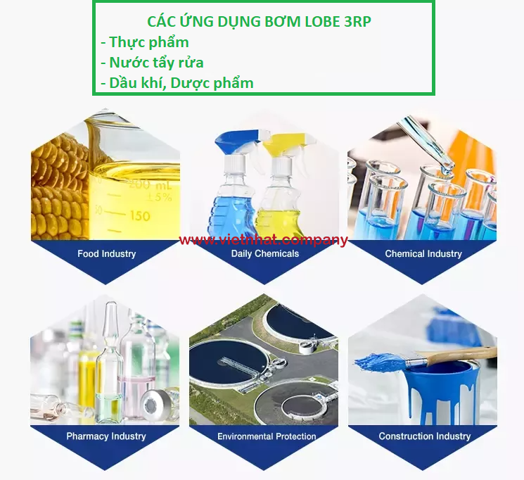 các ứng dụng của bơm thực phẩm Lobe 3RP28-4