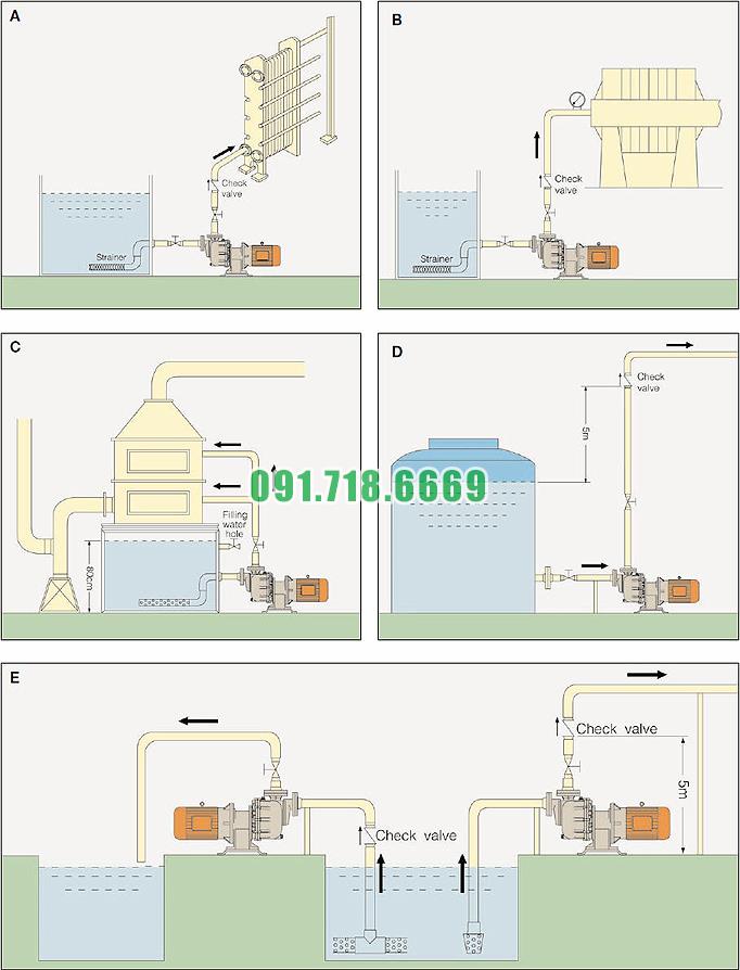 các ứng dụng làm việc của bơm kuobao kb40012h