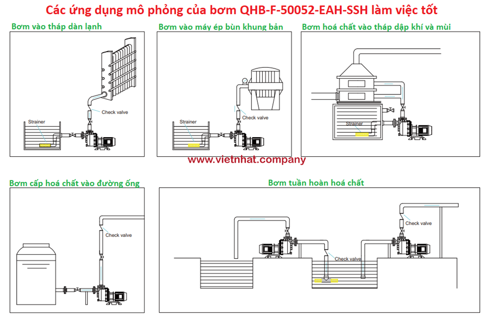 các ứng dụng mô phỏng mà bơm tự mồi QHB-F-50052-EAH-SSH làm việc