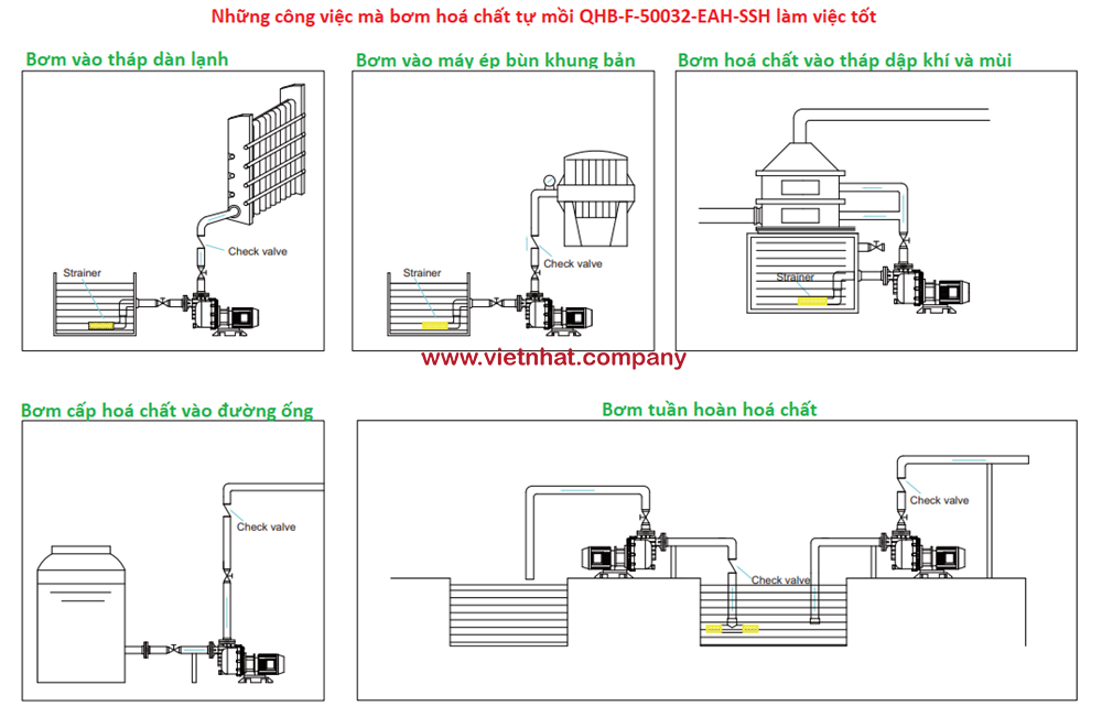 các ứng dụng phù hợp cho bơm qhb-f-50032vahssh