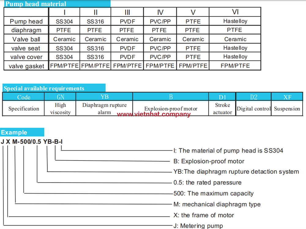 cac-vat-lieu-cua-may-bom-dinh-luong-jxm-a-85-1