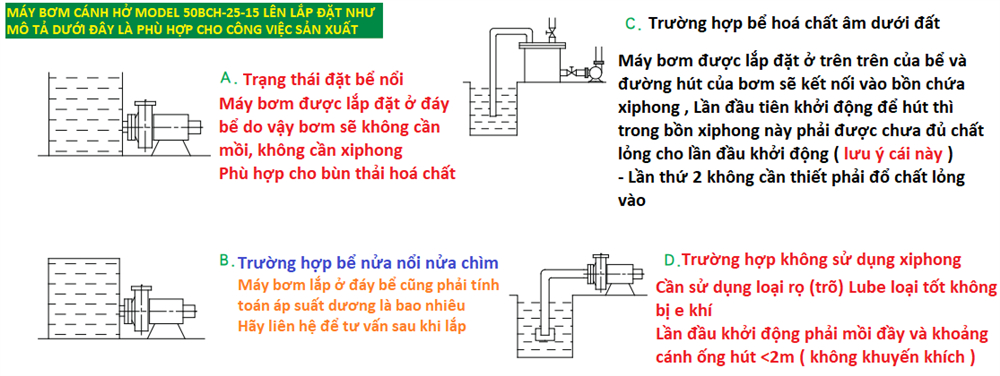 cách lắp đặt bơm bùn cánh hở dùng cho hoá chất phù hợp 50bch25-15