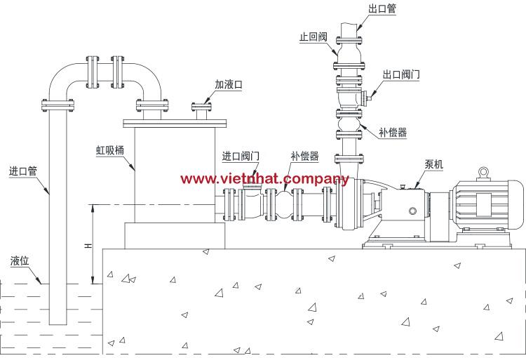 cách lắp đặt bơm bùn 80m3 bể âm lòng đất