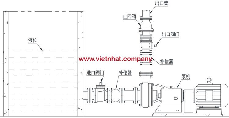 cach-lap-dat-bom-bun-hoa-chat-80m3-be-duong